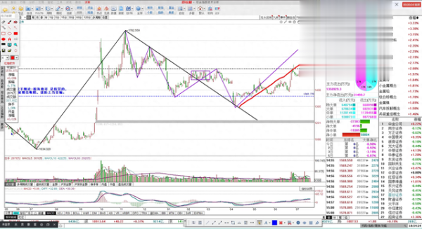 证券公司配资 证券和中银证券走势结构分析 7.18